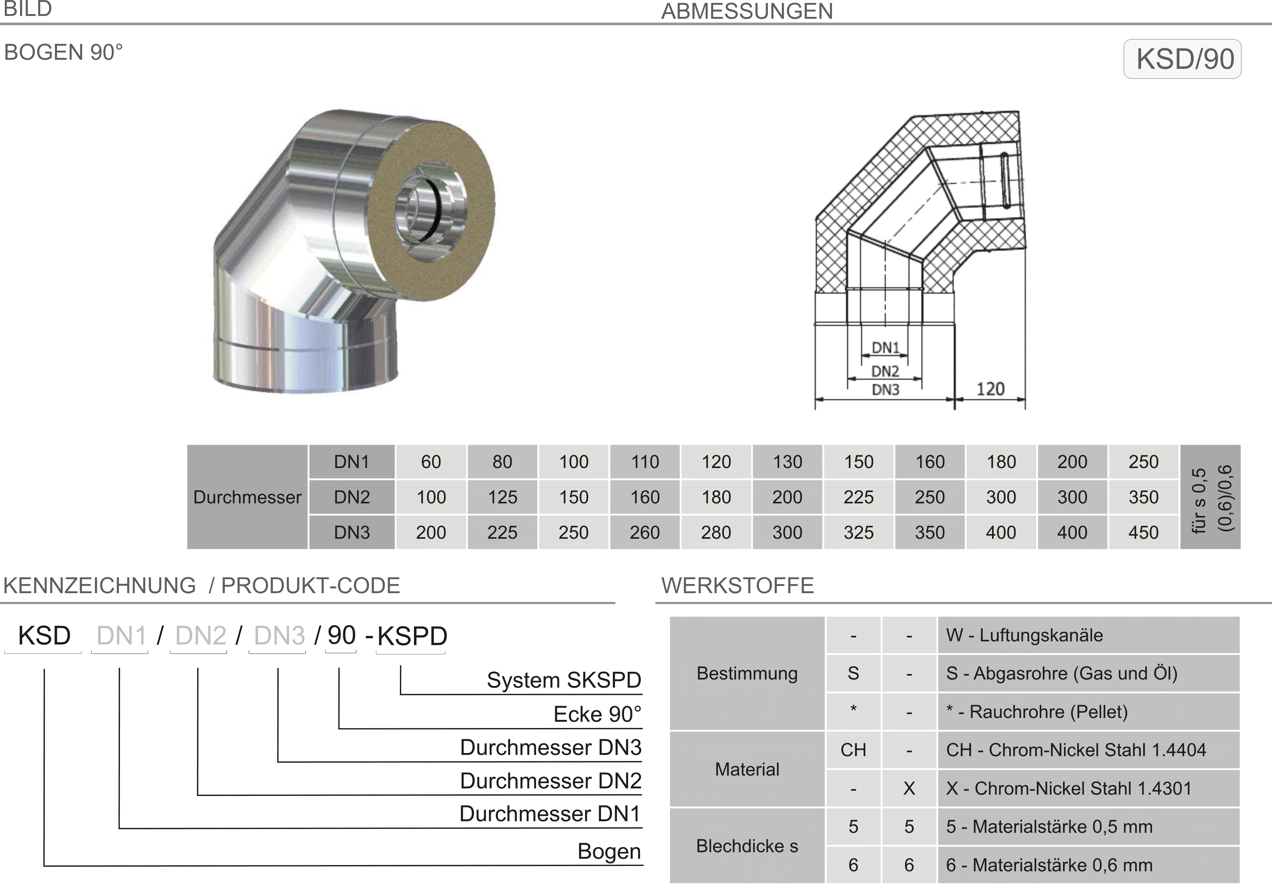 Produkt Beschreibung SKSPD-KSD90